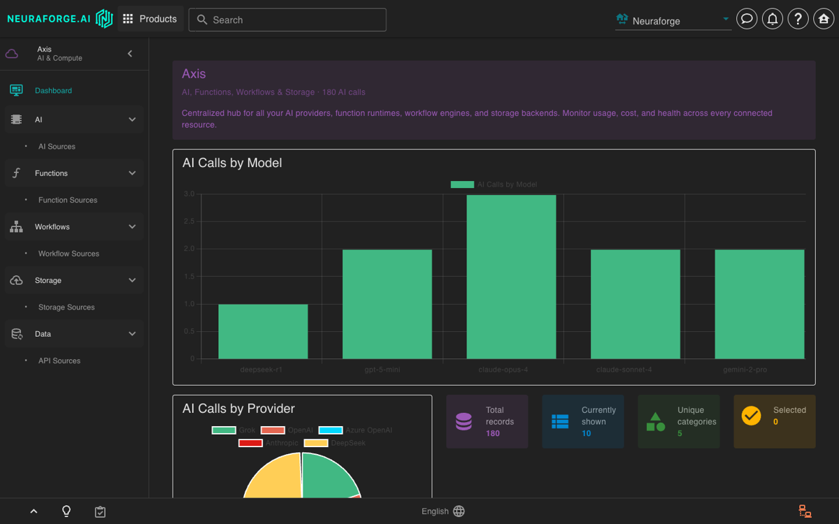 Axis screenshot
